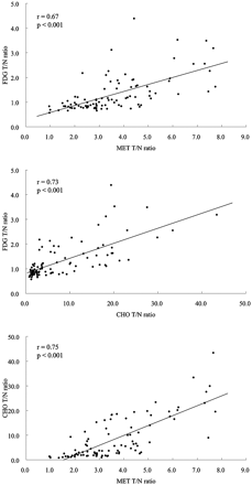Fig 3.