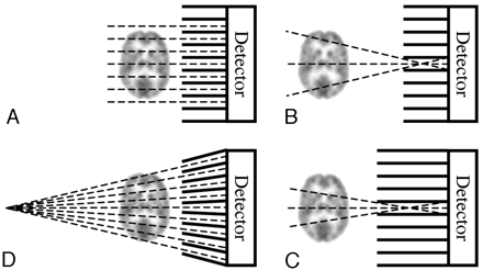 Fig 3.