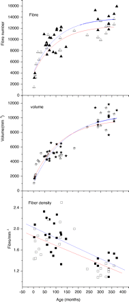 Fig 3.