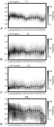 Fig 2.