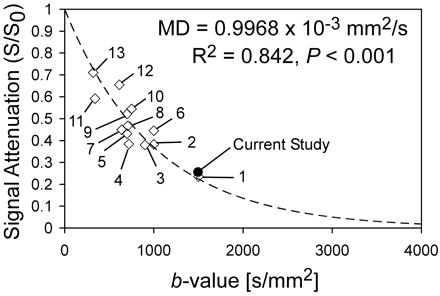 Fig 4.