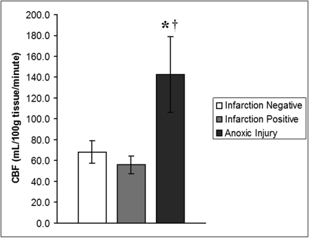 Fig 4.