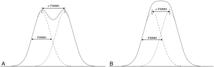 Fig 6.