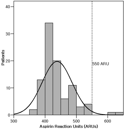 Fig 1.