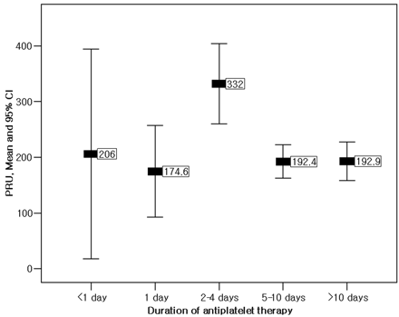 Fig 3.