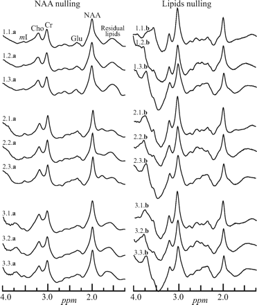 Fig 3.