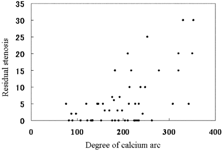 Fig 3.