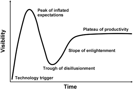   Fig 1. 