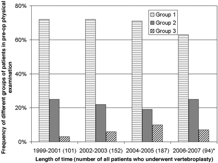 Fig 1.