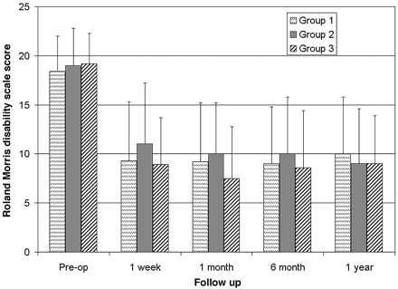 Fig 4.