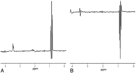 Fig 4.