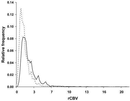 Fig 2.
