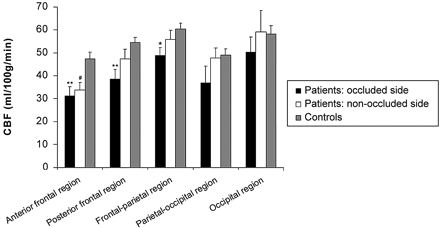 Fig 3.