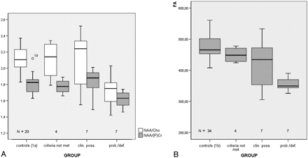 Fig 2.