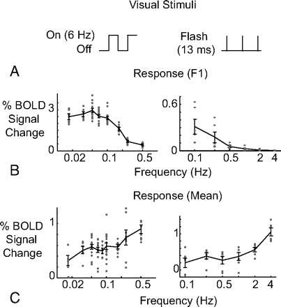 Fig 3.