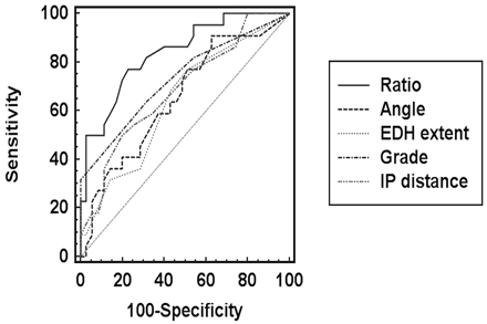Fig 4.