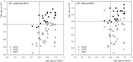 Fig 3.