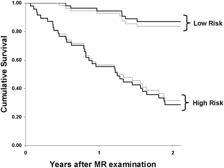 Fig 2.