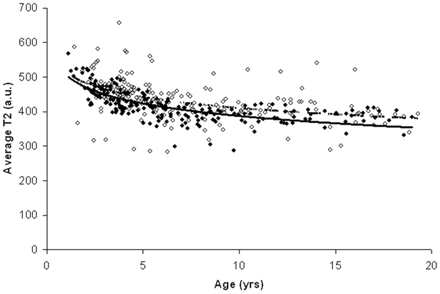 Fig 5.