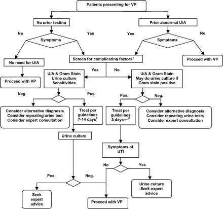 Fig 1.