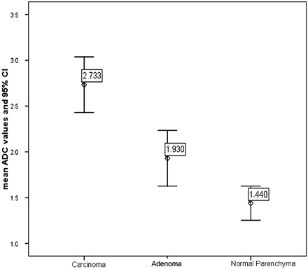 Fig 3.