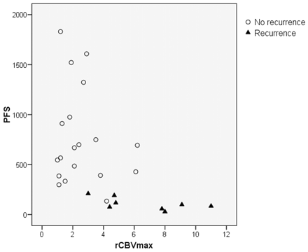 Fig 2.