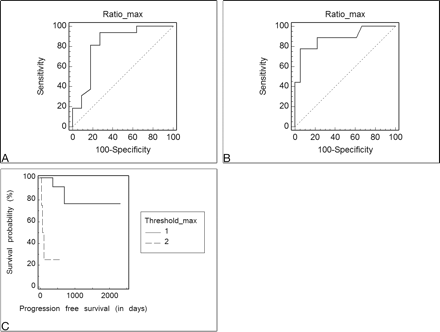 Fig 3.