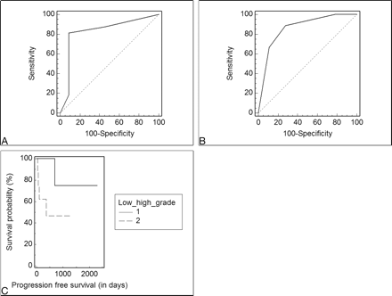 Fig 4.