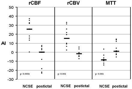 Fig 2.