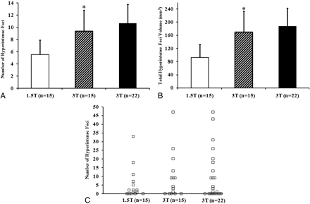 Fig 2.