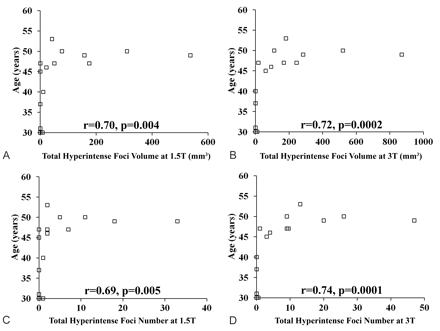 Fig 3.