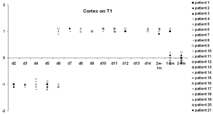 Fig 1.