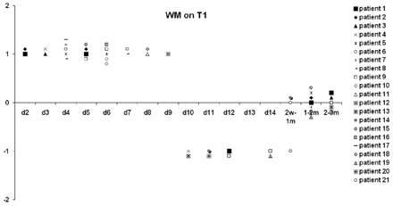 Fig 2.