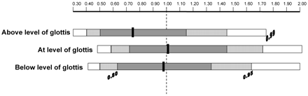Fig 3.