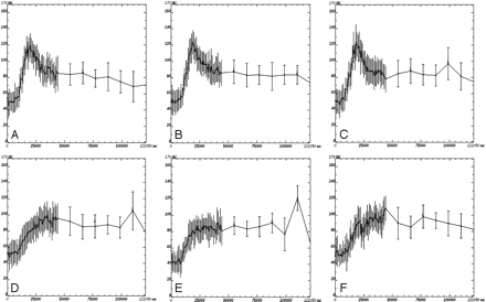 Fig 2.