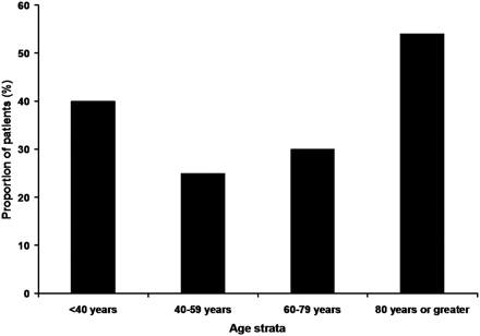 Fig 3.