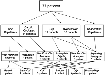 Fig 4.