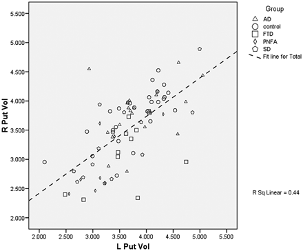 Fig 2.