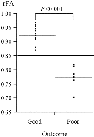 Fig 2.