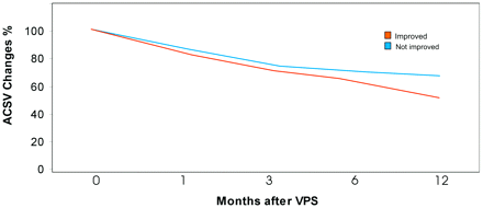 Fig 3.