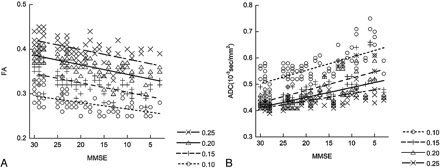 Fig 3.