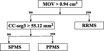 Fig 3.