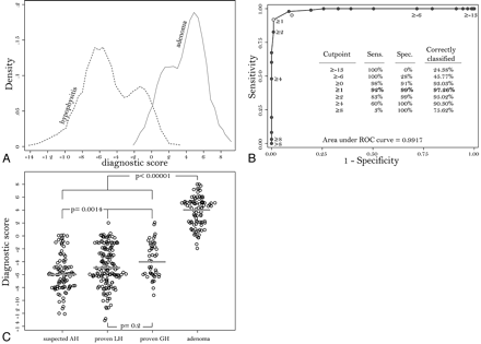 Fig 3.