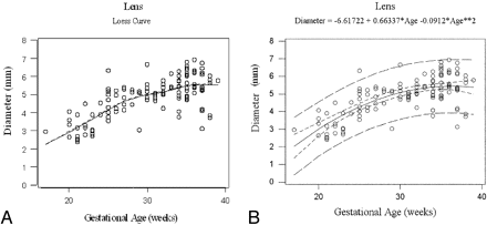 Fig 2.