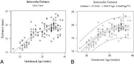 Fig 3.