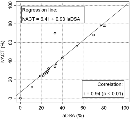 Fig 4.
