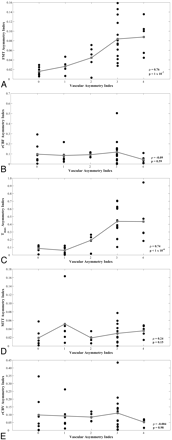 Fig 4.