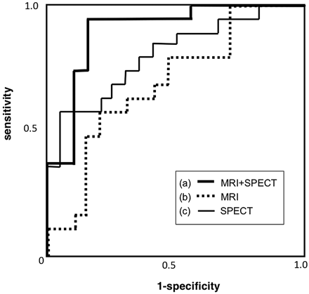 Fig 3.