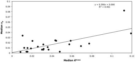 Fig 4.