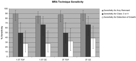 Fig 1.